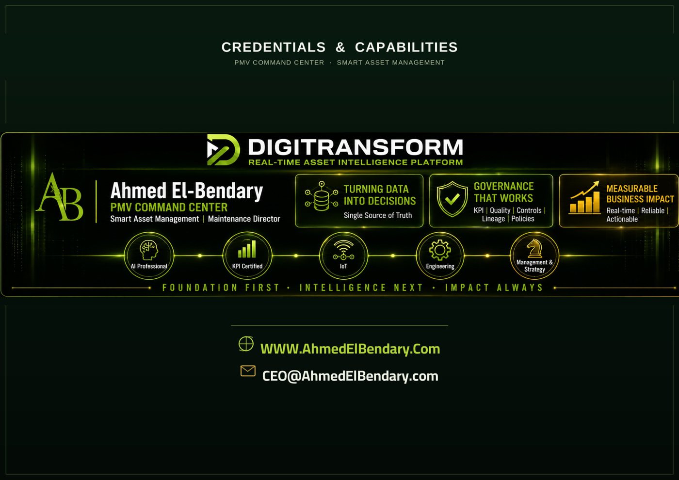 Credentials & Capabilities