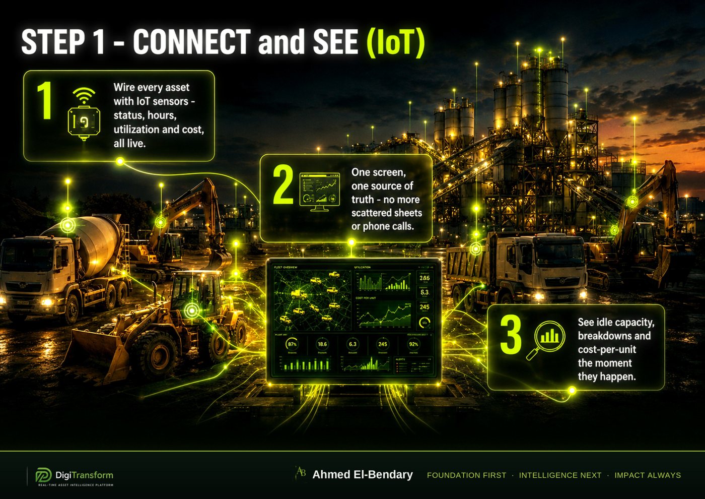 Step 1 - Connect and See (IoT)