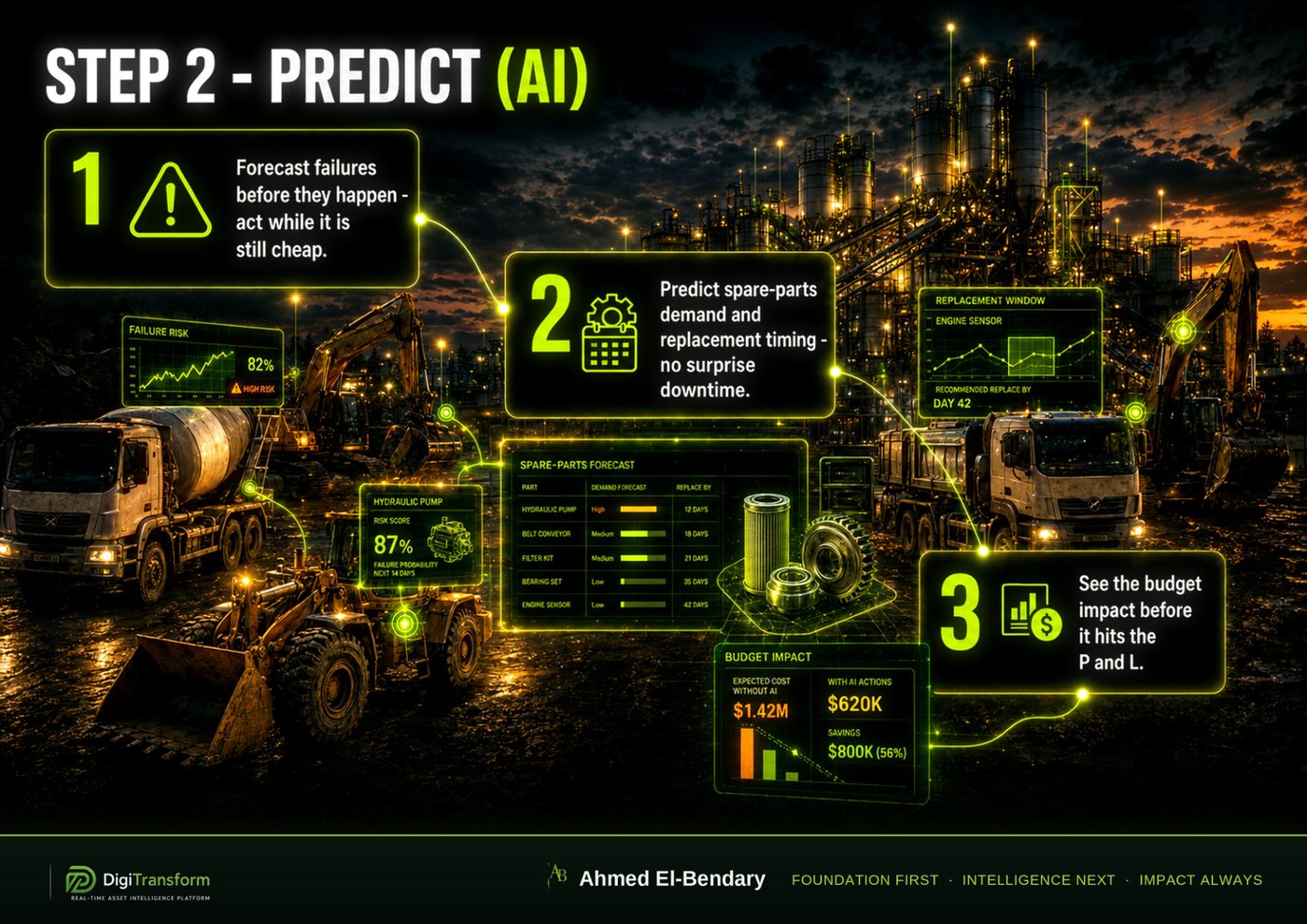 Step 2 - Predict (AI)