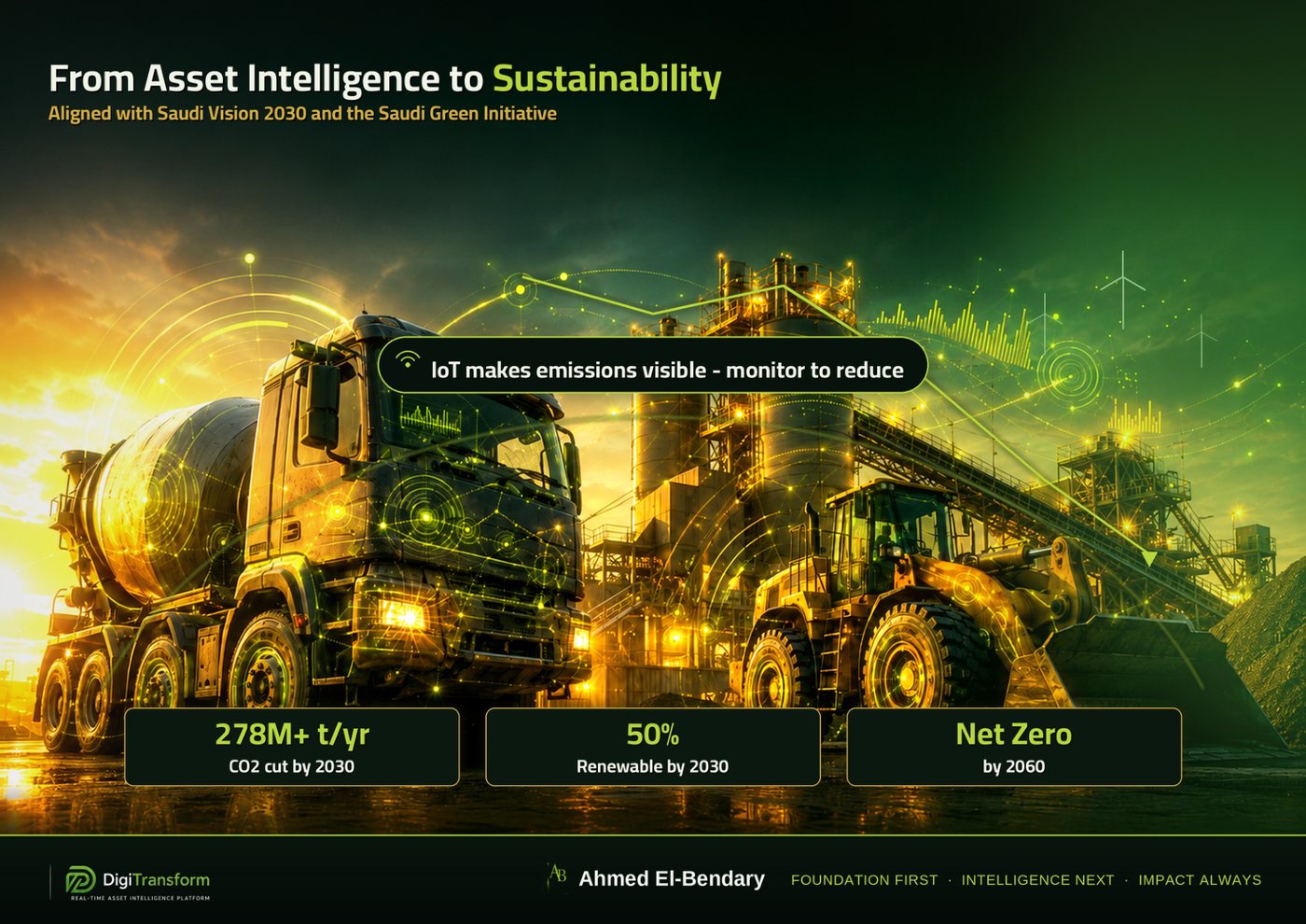 From Asset Intelligence to Sustainability