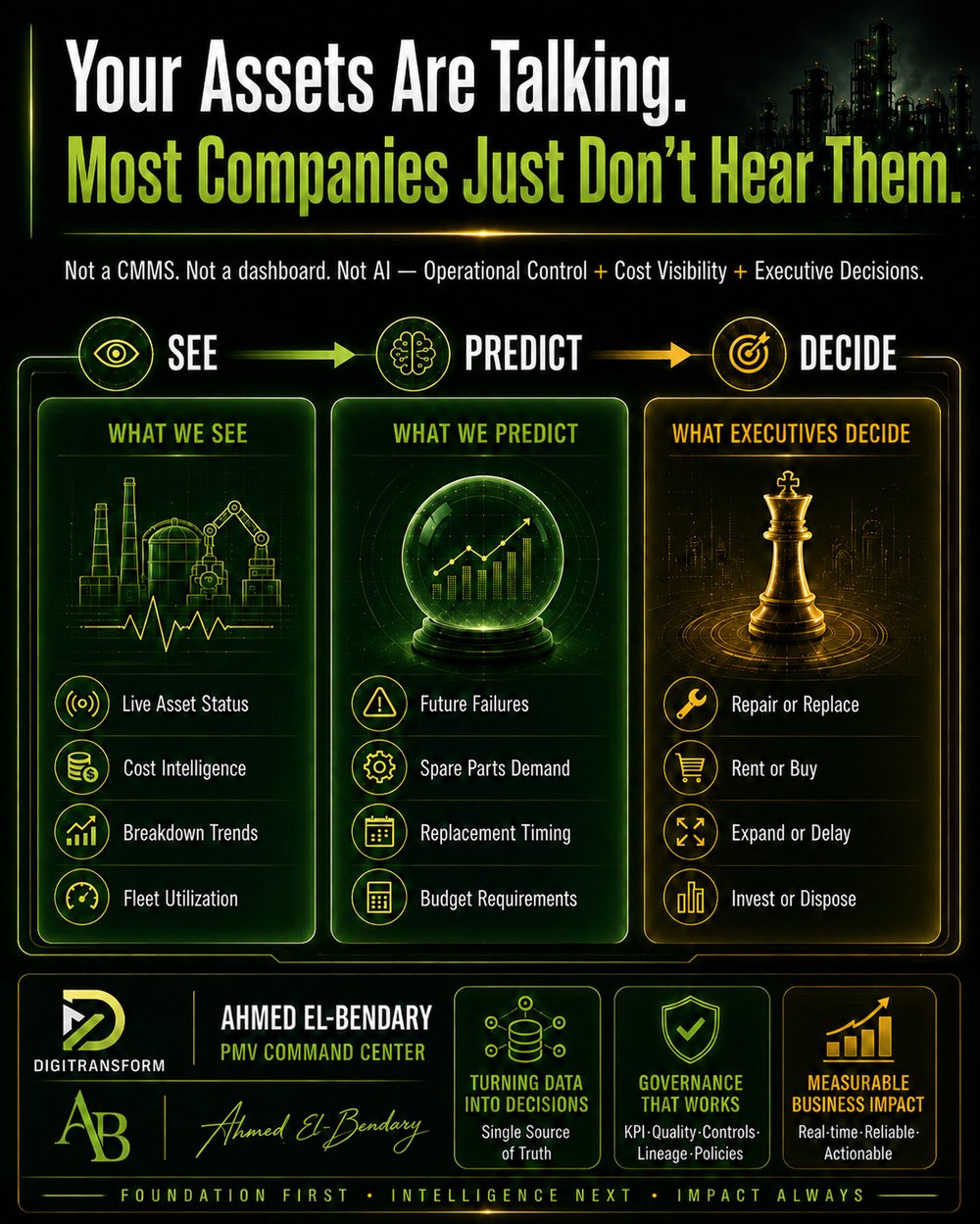 Executive Infographic