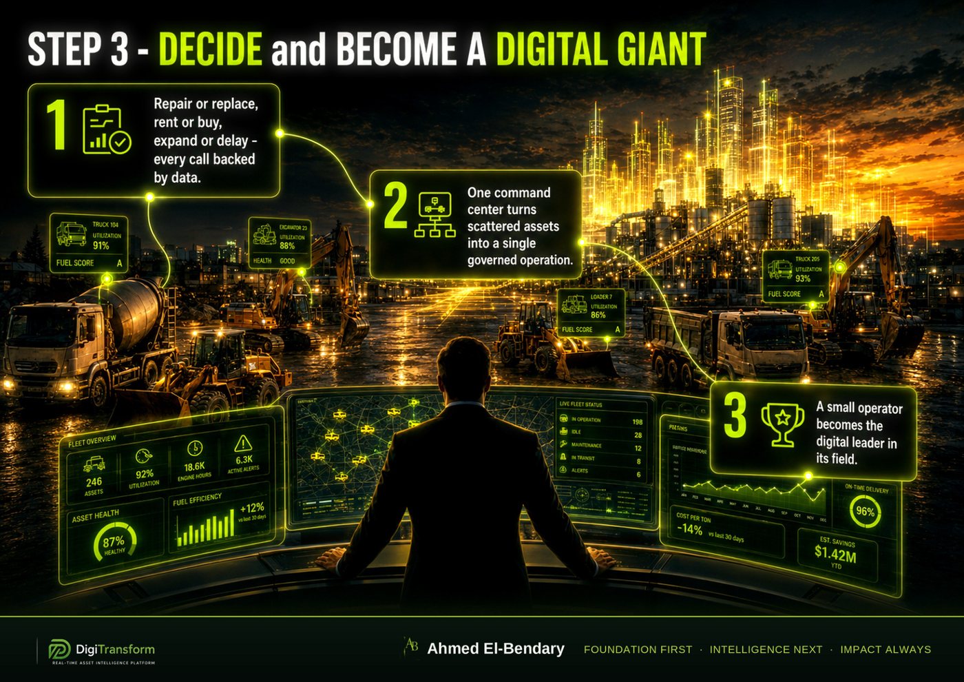Step 3 - Decide and Become a Digital Giant